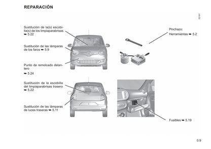 2021-2022 Renault Twingo Z.E. Owner's Manual | Spanish