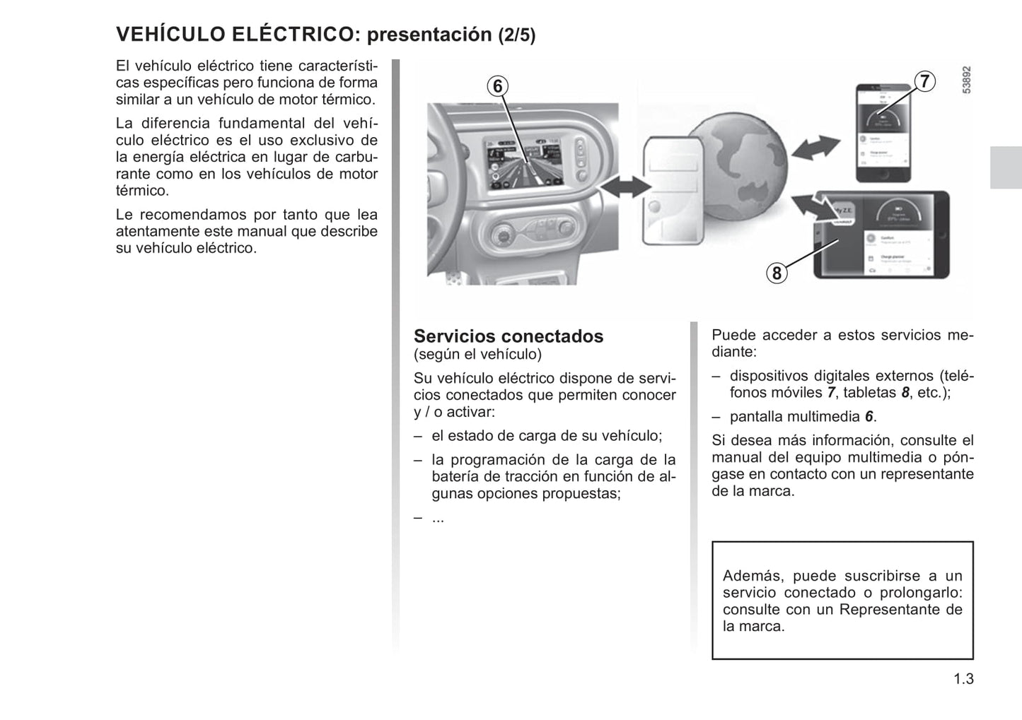 2021-2022 Renault Twingo Z.E. Owner's Manual | Spanish