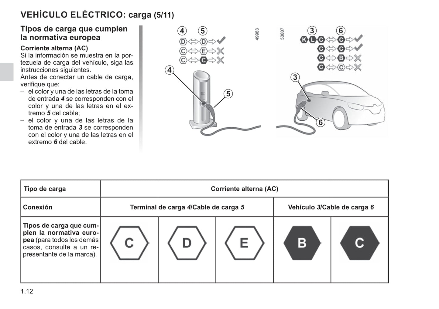 2021-2022 Renault Twingo Z.E. Owner's Manual | Spanish