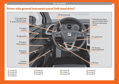 2017-2019 Seat Leon Bedienungsanleitung | Englisch