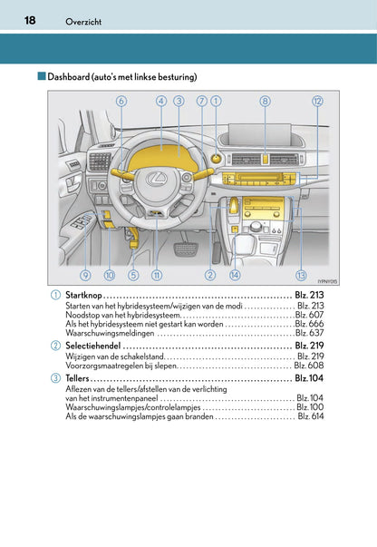 2017-2018 Lexus CT 200h Bedienungsanleitung | Niederländisch