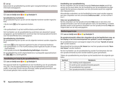 Skoda Amundsen en Bolero Handleiding 2015