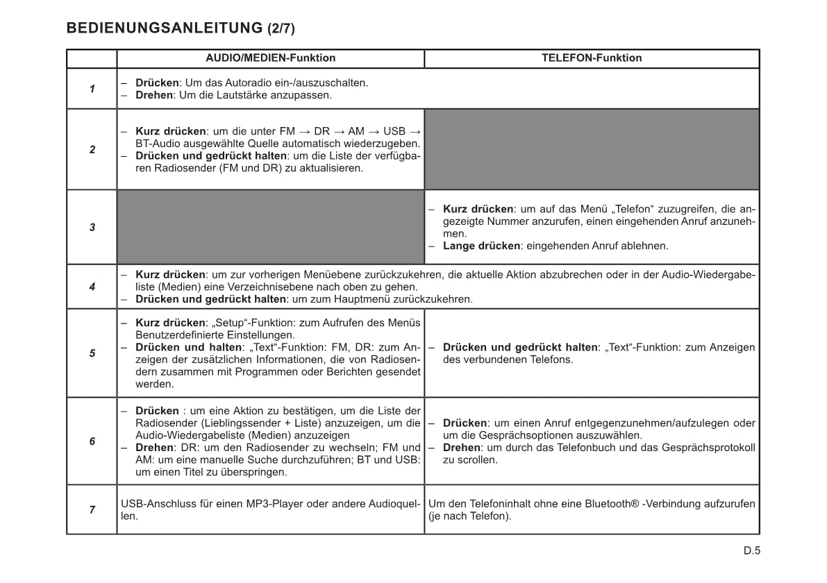 Renault Radio Connect R&Go Bedienungsanleitung 2022