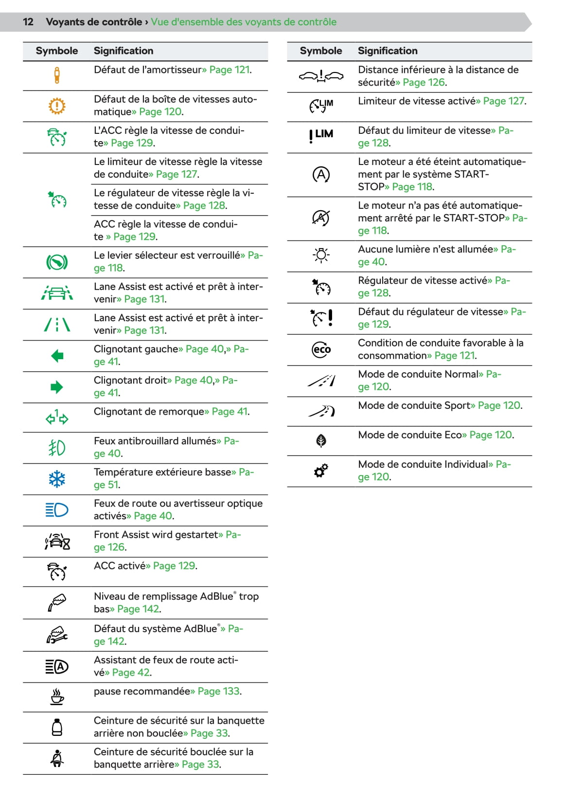 2019-2020 Skoda Kamiq Owner's Manual | French