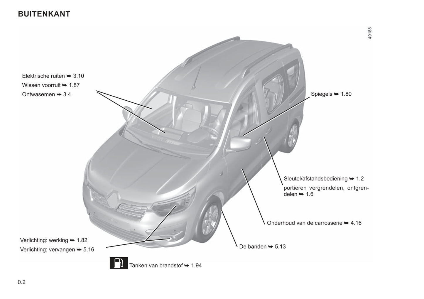 2021 Renault Express Bedienungsanleitung | Niederländisch