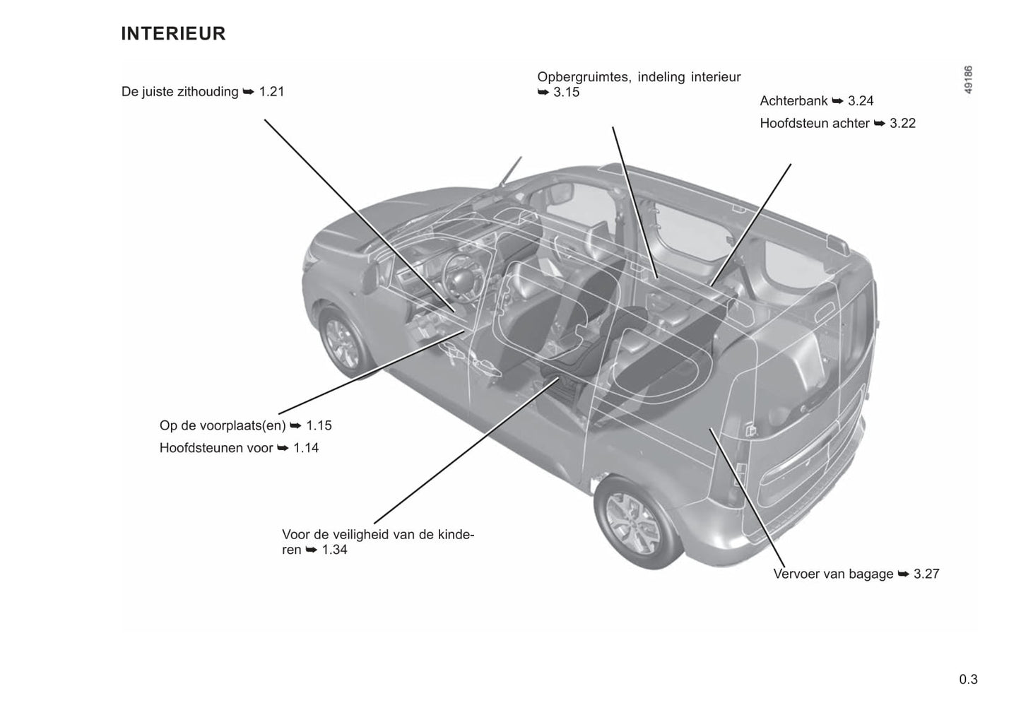 2021 Renault Express Bedienungsanleitung | Niederländisch