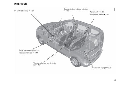 2021 Renault Express Bedienungsanleitung | Niederländisch