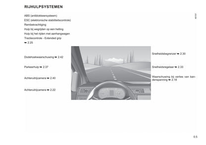 2021 Renault Express Bedienungsanleitung | Niederländisch