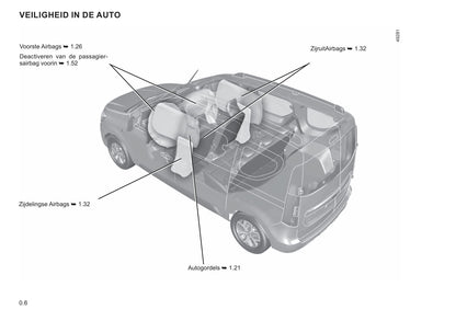 2021 Renault Express Bedienungsanleitung | Niederländisch