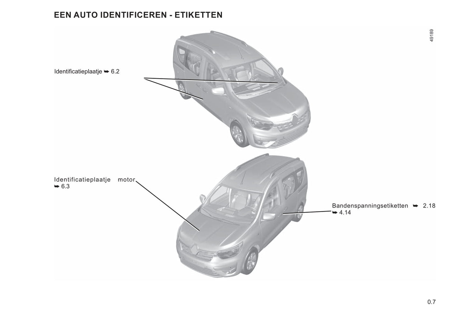 2021 Renault Express Bedienungsanleitung | Niederländisch