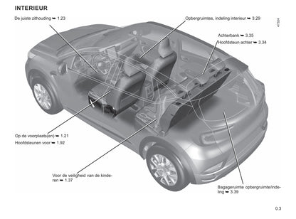 2021-2022 Renault Captur Bedienungsanleitung | Niederländisch