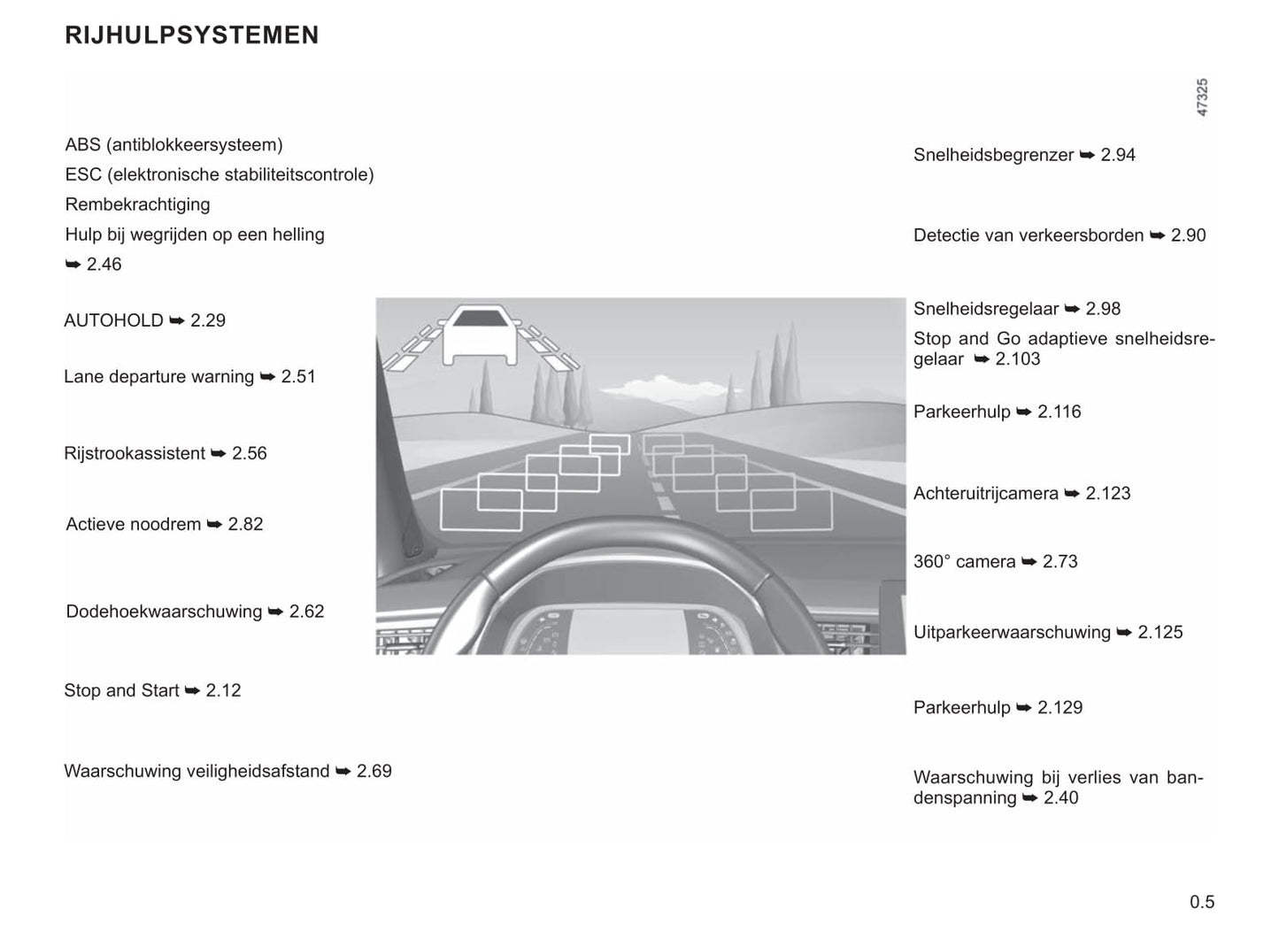 2021-2022 Renault Captur Bedienungsanleitung | Niederländisch