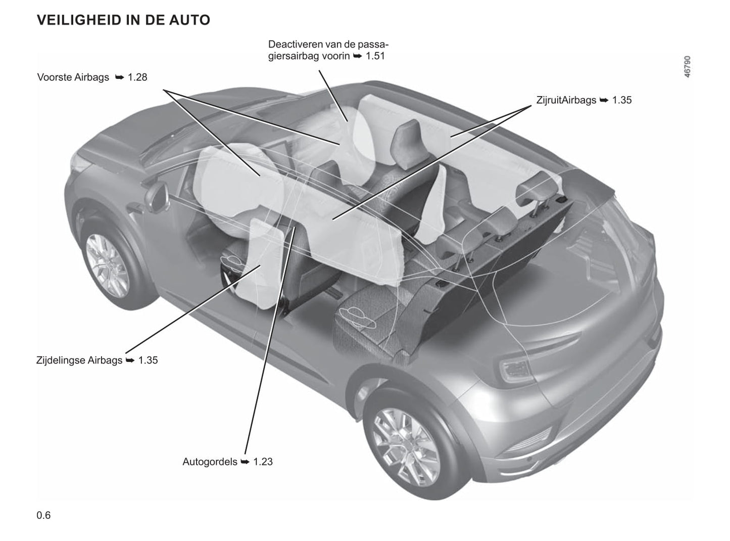 2021-2022 Renault Captur Bedienungsanleitung | Niederländisch