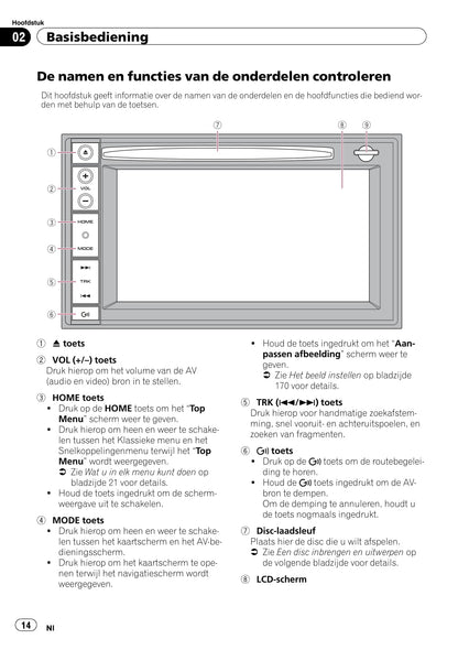 Pioneer Avic-F8430BT