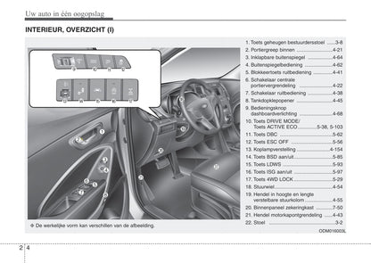 2015-2016 Hyundai Santa Fe Bedienungsanleitung | Niederländisch