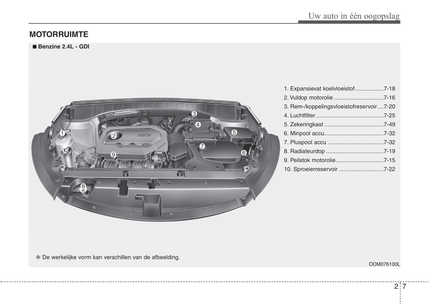 2015-2016 Hyundai Santa Fe Bedienungsanleitung | Niederländisch