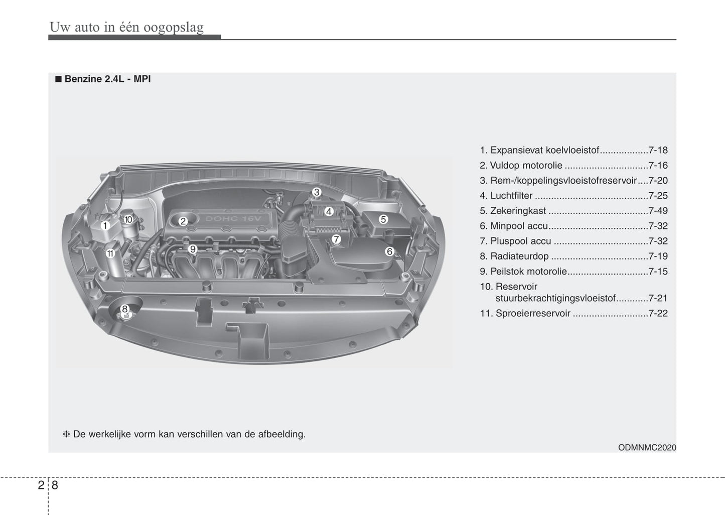 2015-2016 Hyundai Santa Fe Bedienungsanleitung | Niederländisch