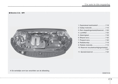 2015-2016 Hyundai Santa Fe Bedienungsanleitung | Niederländisch