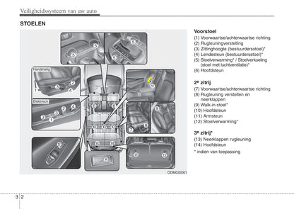 2015-2016 Hyundai Santa Fe Bedienungsanleitung | Niederländisch