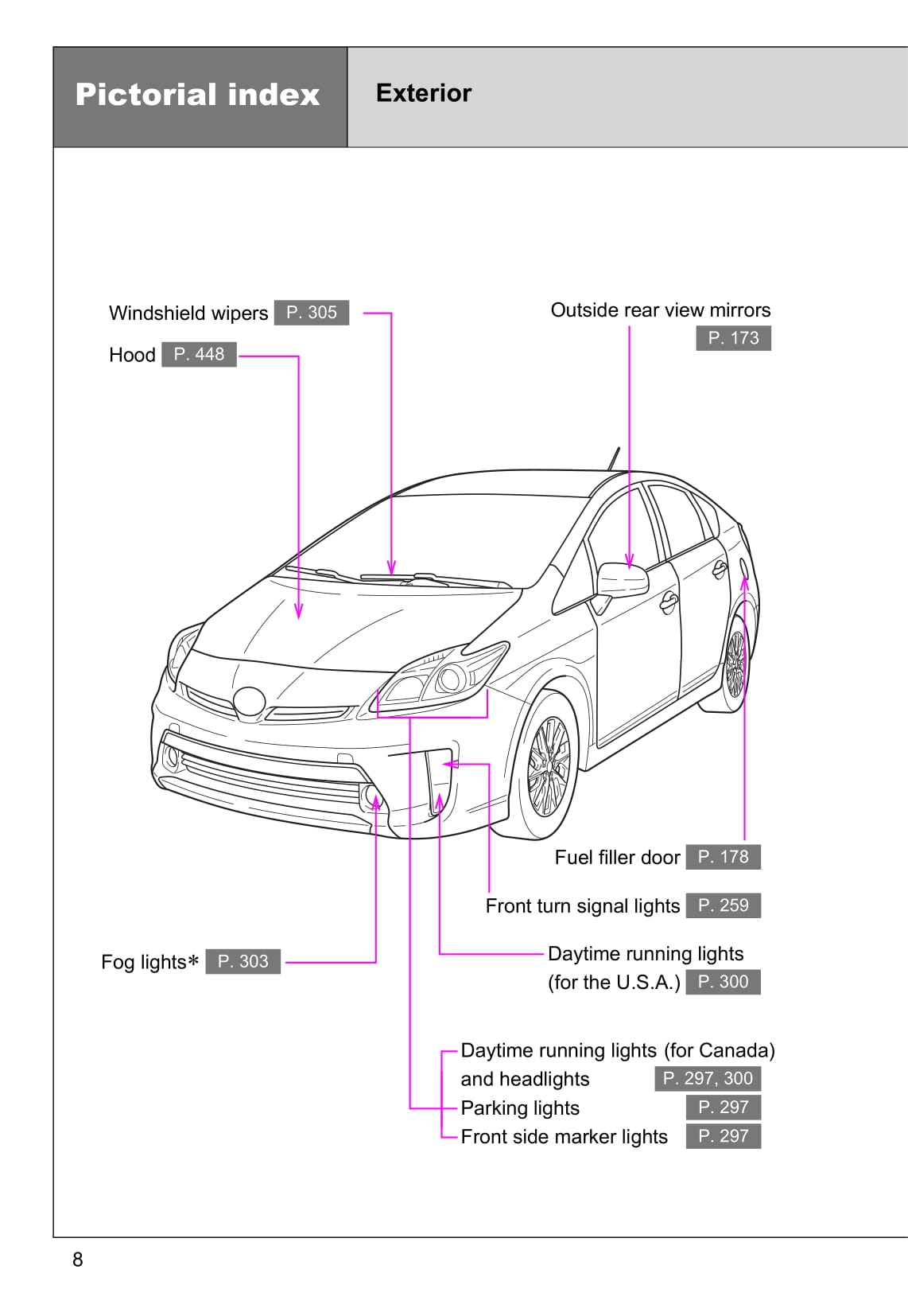 2015 Toyota Prius Plug-in Hybrid Gebruikershandleiding | Engels