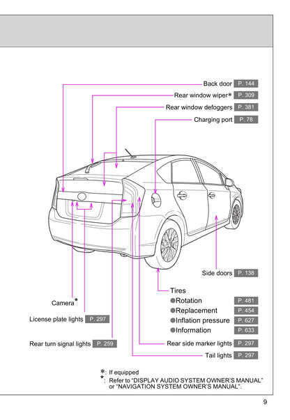 2015 Toyota Prius Plug-in Hybrid Gebruikershandleiding | Engels