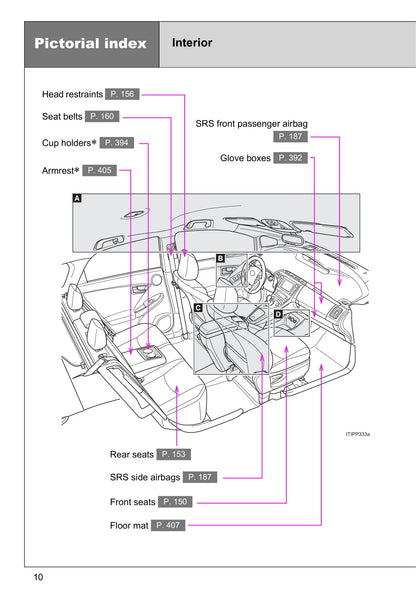 2015 Toyota Prius Plug-in Hybrid Gebruikershandleiding | Engels