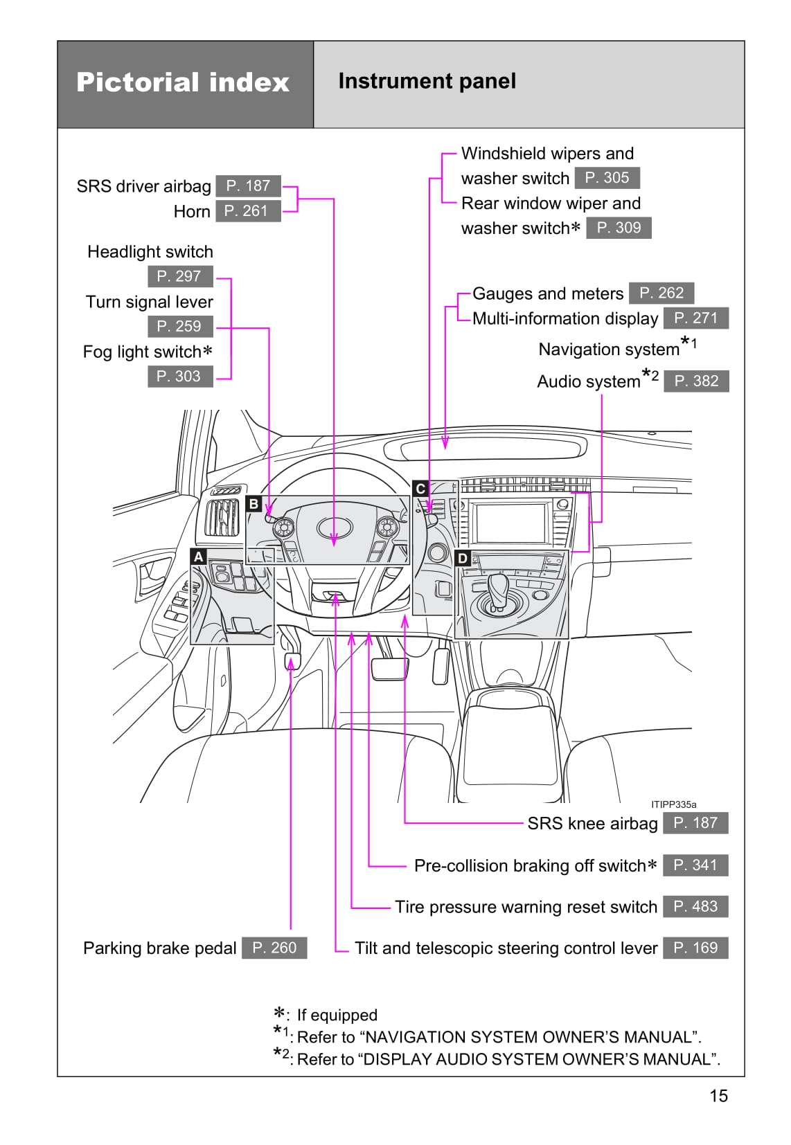 2015 Toyota Prius Plug-in Hybrid Gebruikershandleiding | Engels