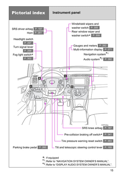 2015 Toyota Prius Plug-in Hybrid Gebruikershandleiding | Engels