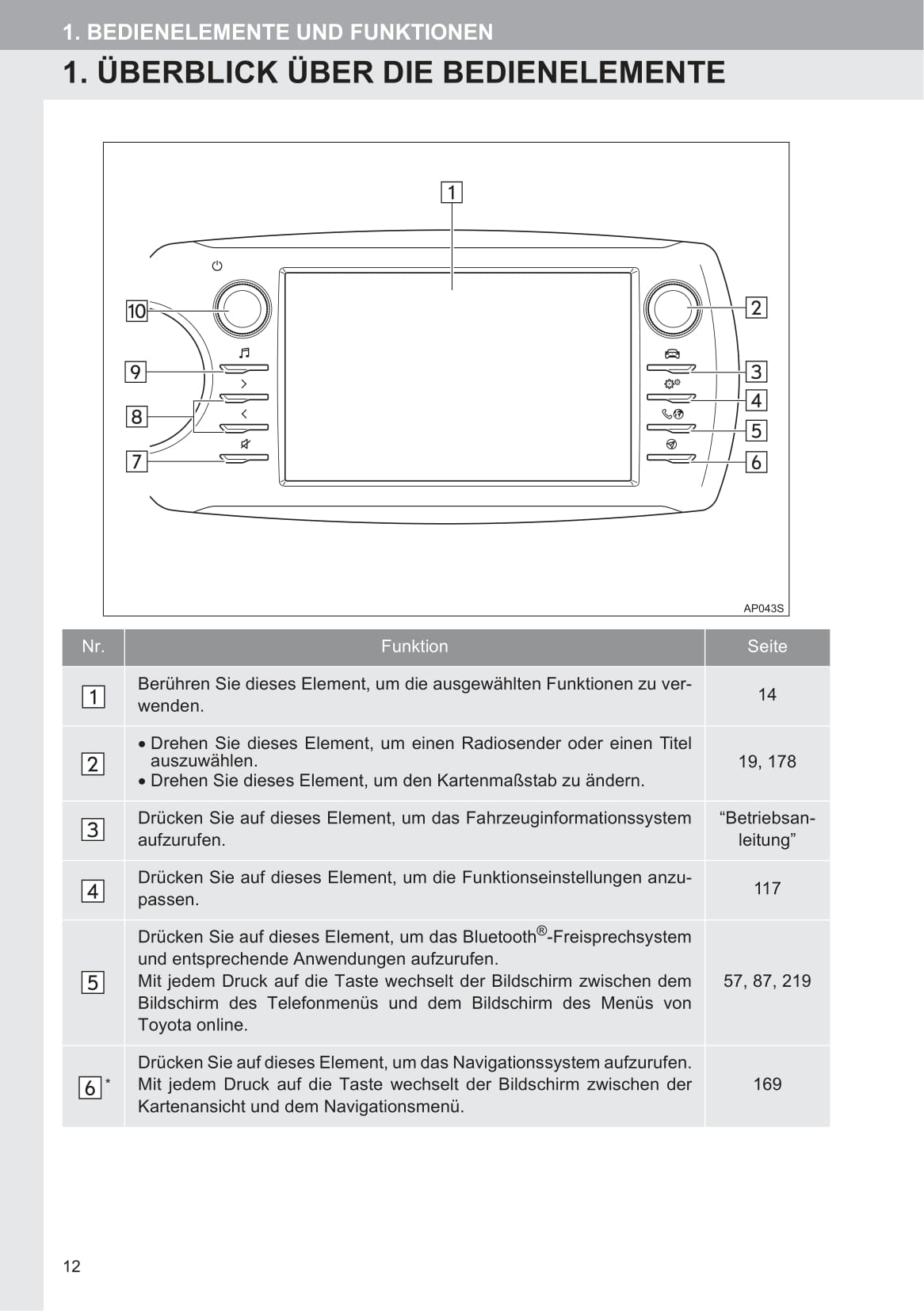 Toyota Touch 2 Multimedia & Navigation Bedienungsanleitung 2019