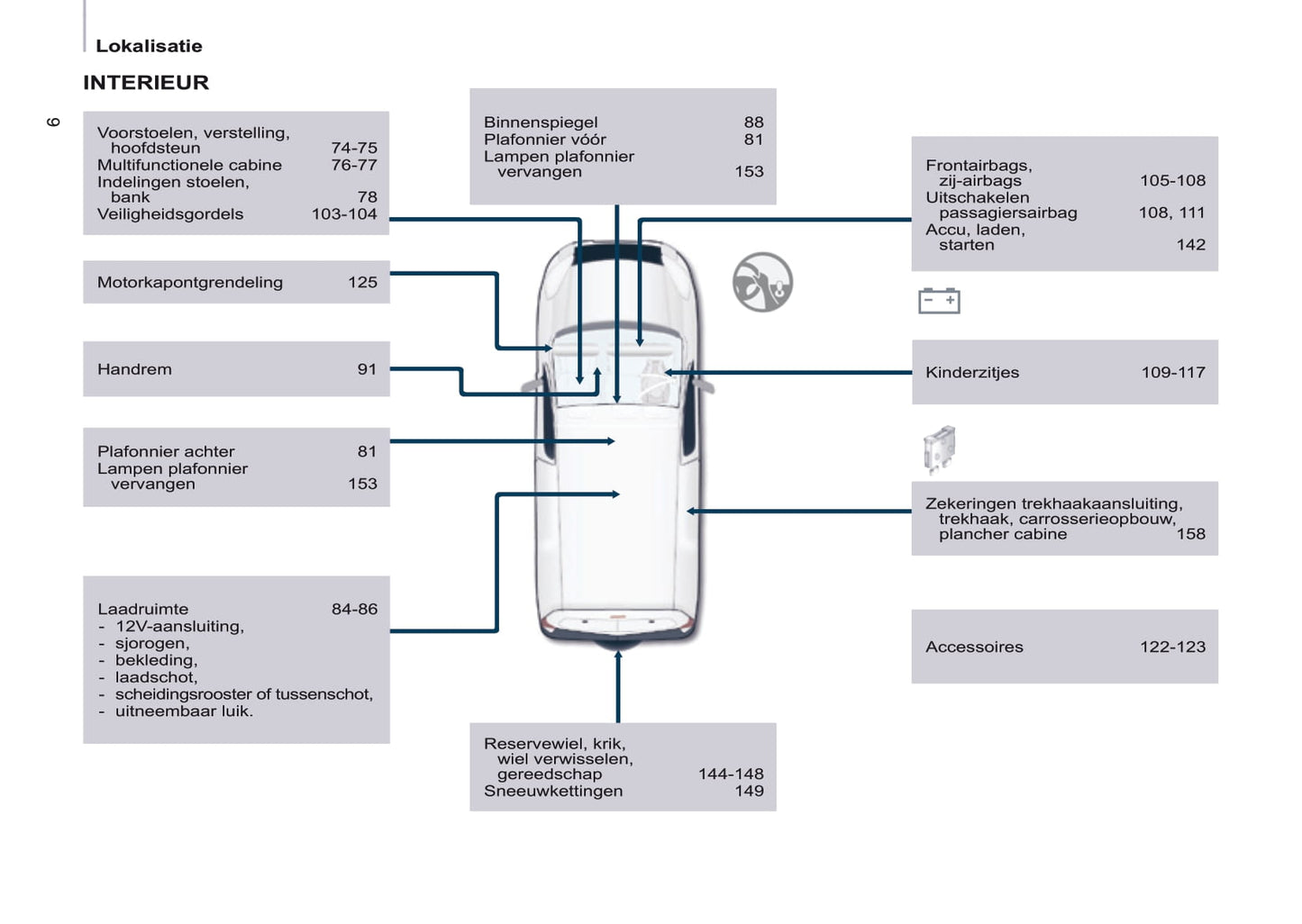 2016-2017 Citroën Berlingo Bedienungsanleitung | Niederländisch