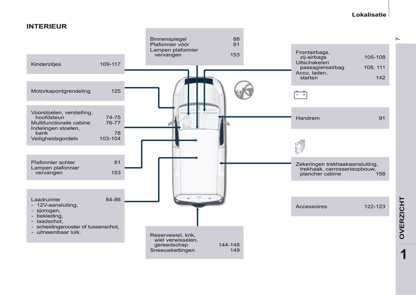 2016-2017 Citroën Berlingo Bedienungsanleitung | Niederländisch