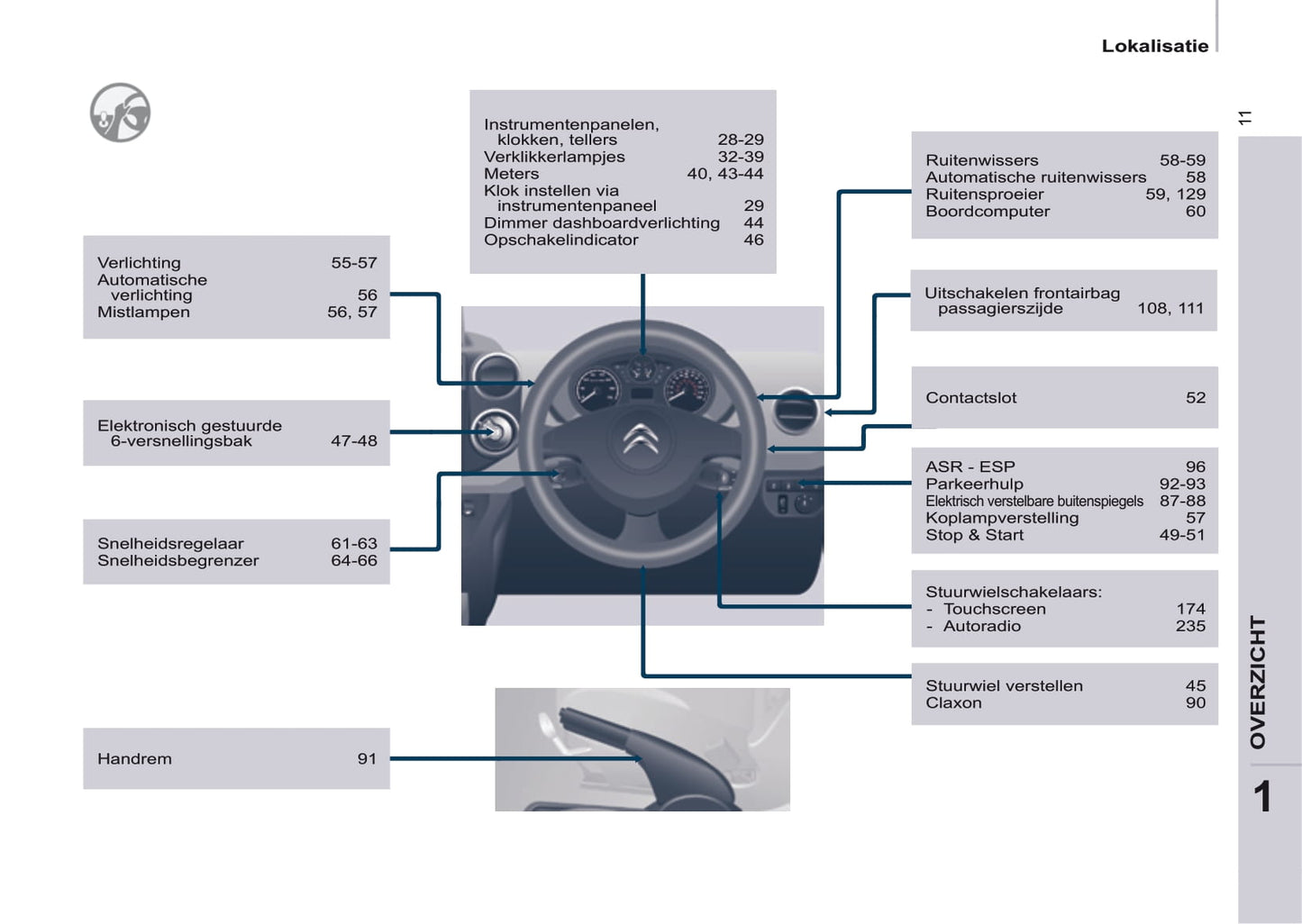 2016-2017 Citroën Berlingo Bedienungsanleitung | Niederländisch