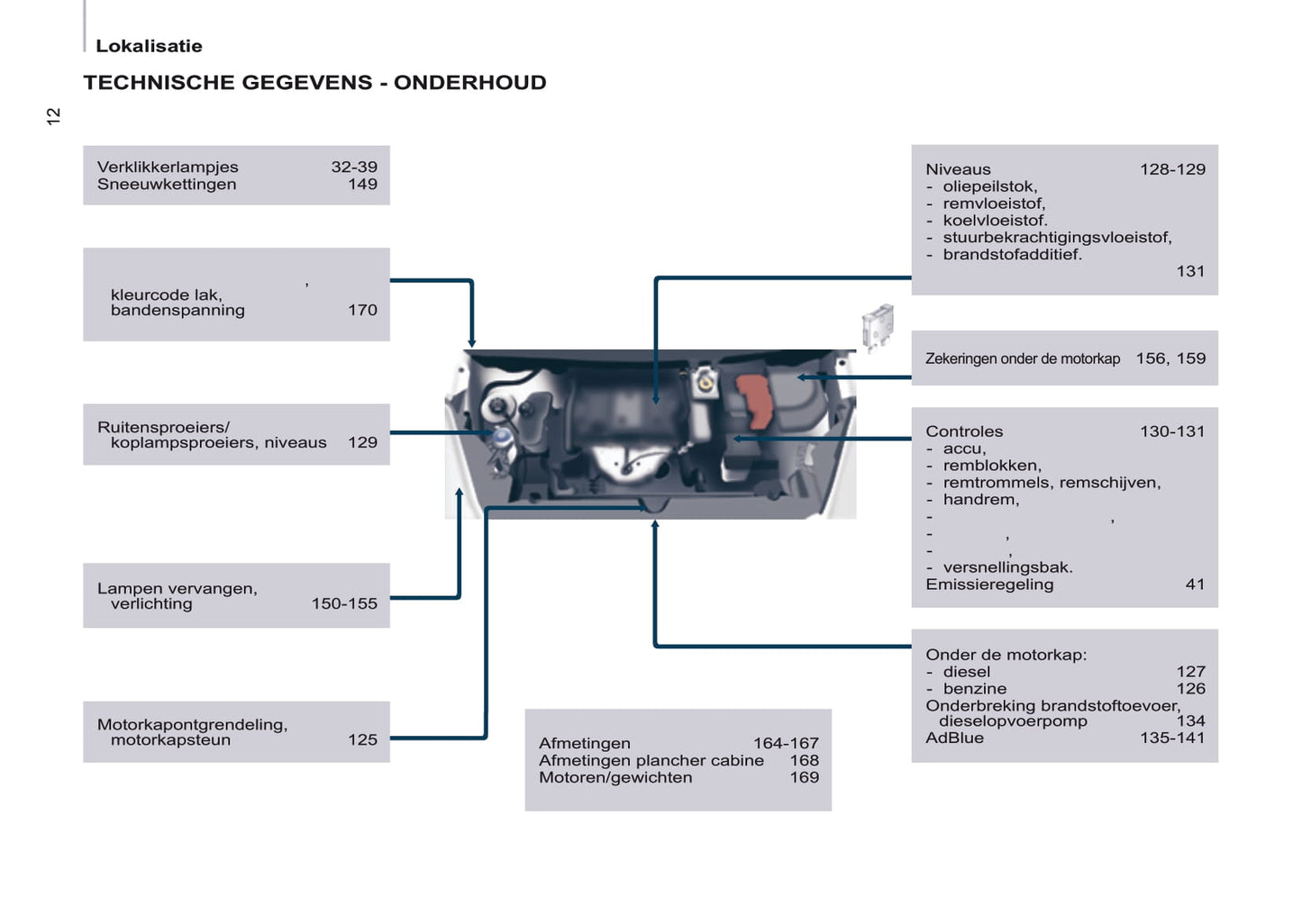 2016-2017 Citroën Berlingo Bedienungsanleitung | Niederländisch