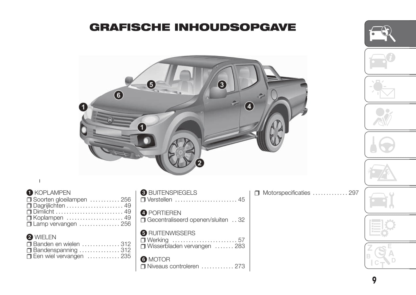 2016-2023 Fiat Fullback Double Cab Manuel du propriétaire | Néerlandais