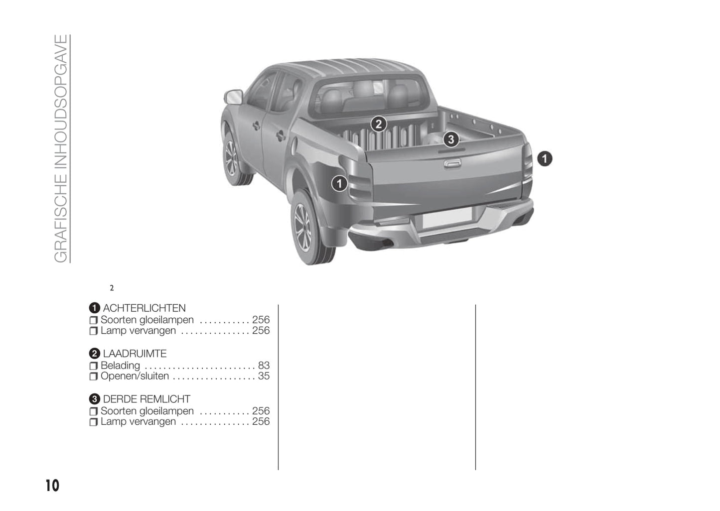 2016-2023 Fiat Fullback Double Cab Manuel du propriétaire | Néerlandais