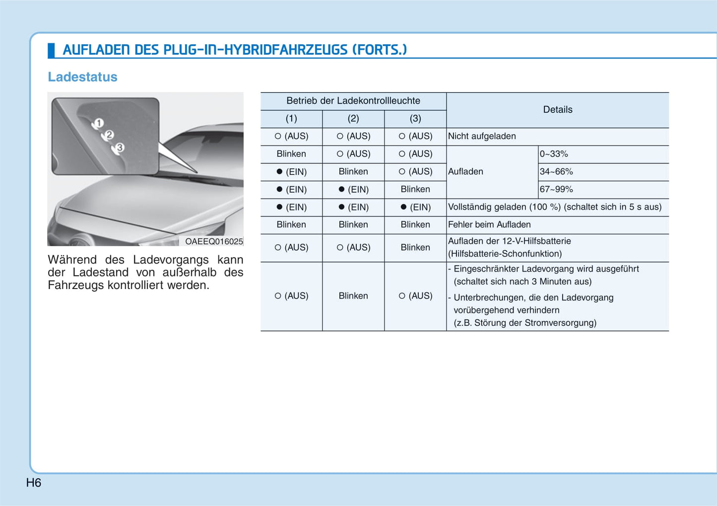 2021-2022 Hyundai Ioniq 5 Gebruikershandleiding | Duits