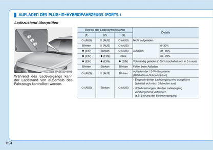 2021-2022 Hyundai Ioniq 5 Gebruikershandleiding | Duits