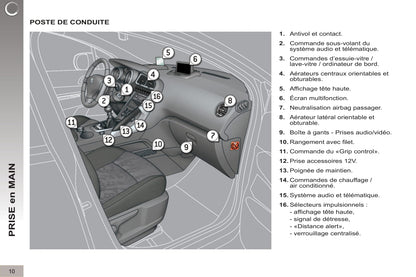 2012-2013 Peugeot 3008 Manuel du propriétaire | Français