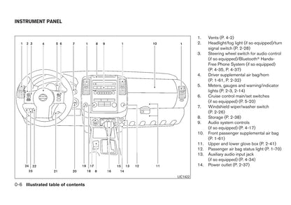 2011 Nissan Frontier Gebruikershandleiding | Engels