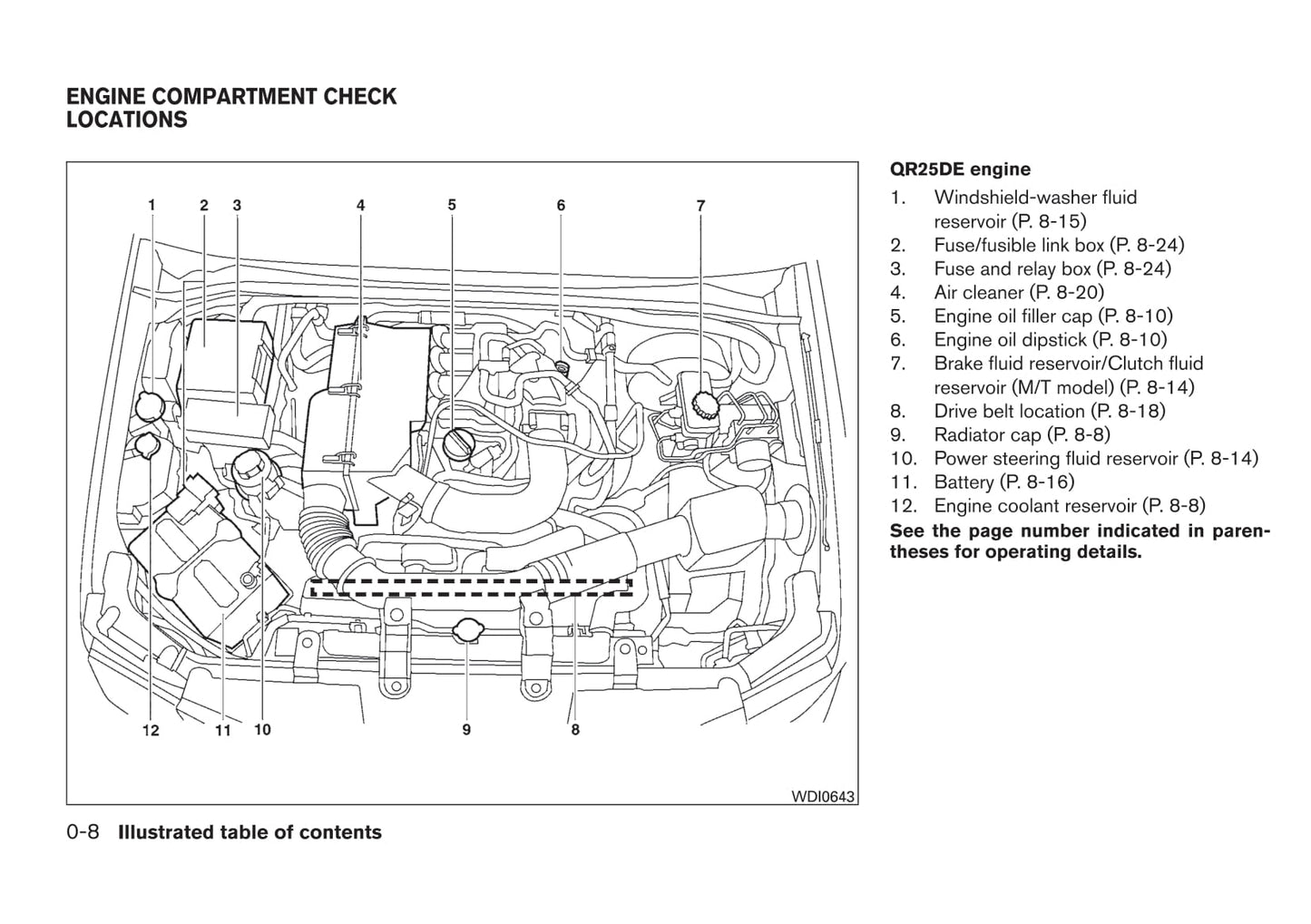 2011 Nissan Frontier Gebruikershandleiding | Engels