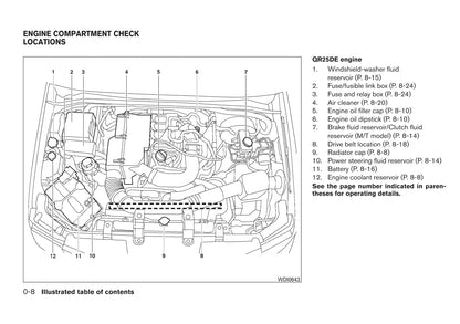 2011 Nissan Frontier Gebruikershandleiding | Engels