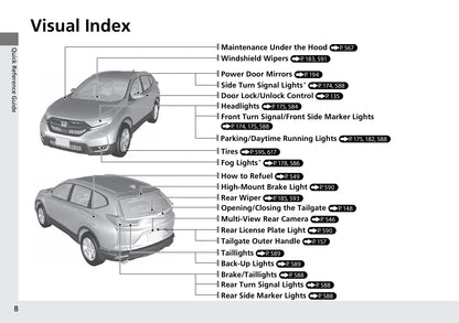 2019 Honda CR-V Owner's Manual | English