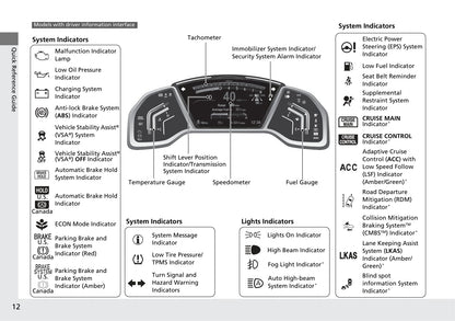 2019 Honda CR-V Owner's Manual | English