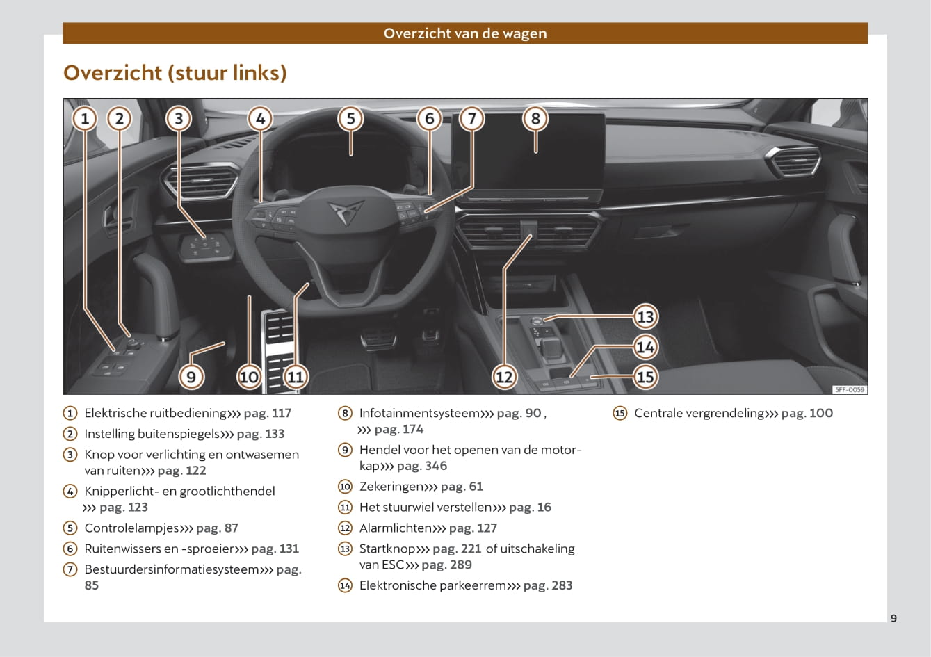 2022 Cupra Formentor Owner's Manual | Dutch