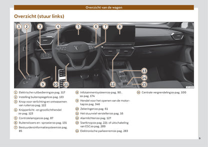 2022 Cupra Formentor Owner's Manual | Dutch