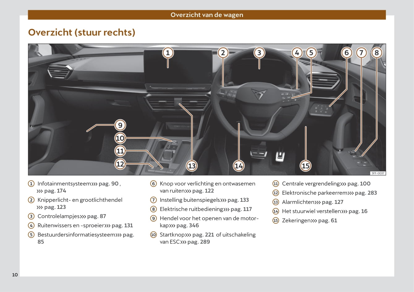 2022 Cupra Formentor Owner's Manual | Dutch