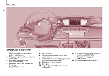 2013-2014 Citroën C8 Gebruikershandleiding | Pools