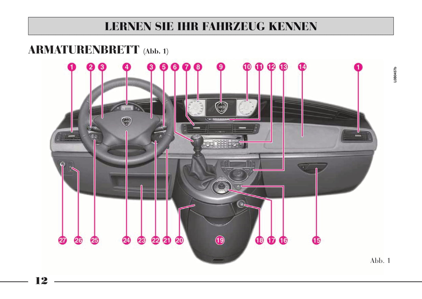 2008-2011 Lancia Phedra Owner's Manual | German