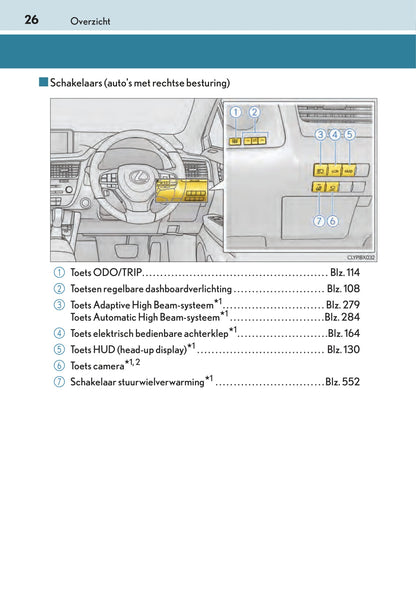 2015-2016 Lexus RX 450h Owner's Manual | Dutch