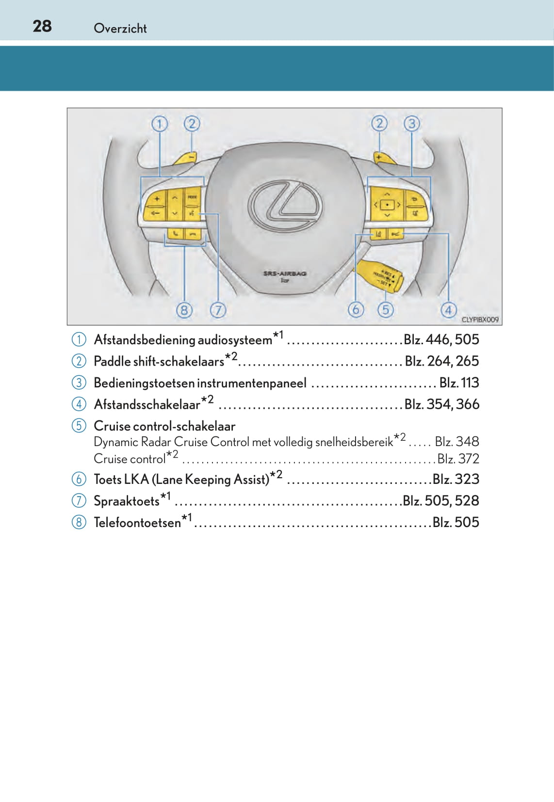 2015-2016 Lexus RX 450h Owner's Manual | Dutch